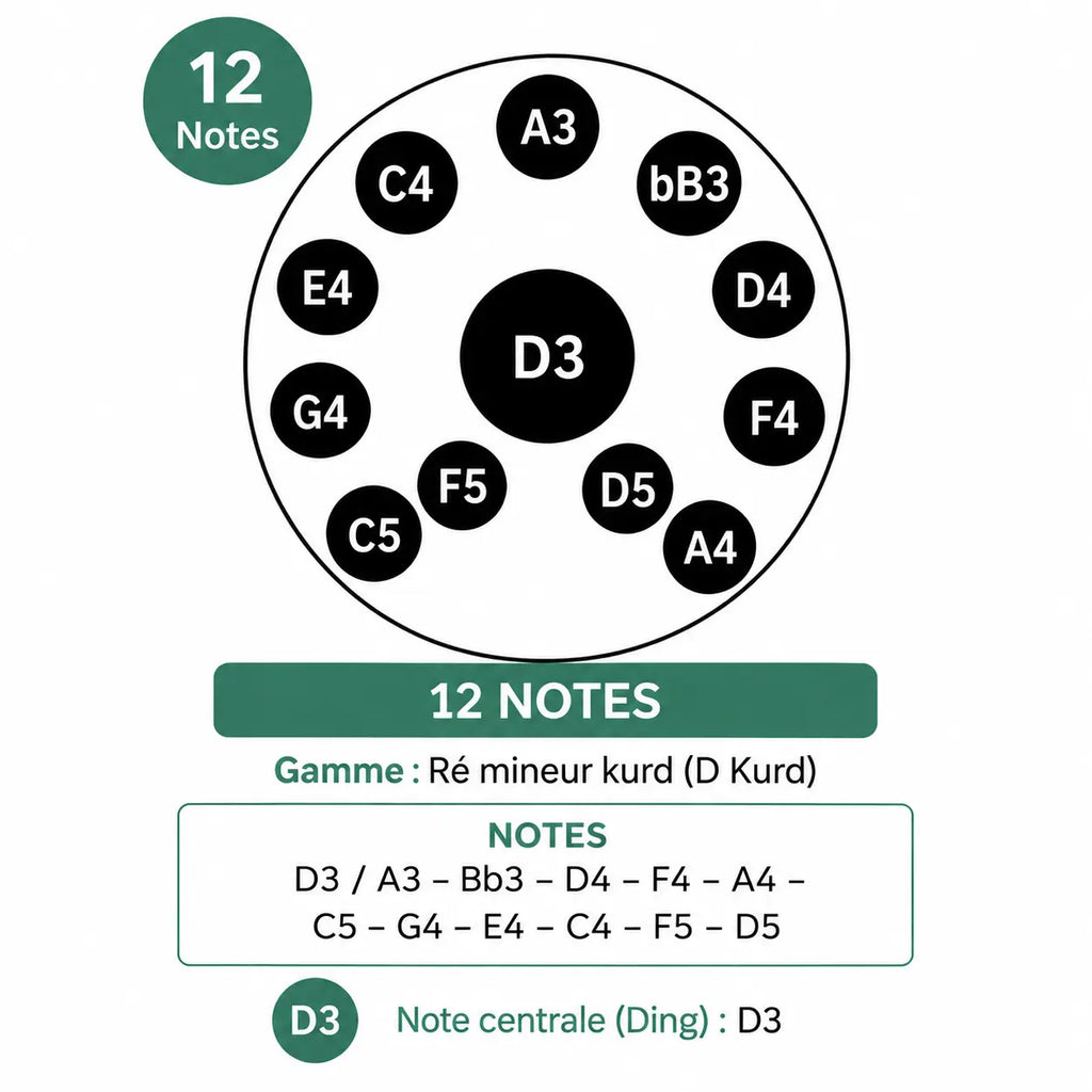 Handpan 440 Hz instrument méditation son apaisant joué aux mains